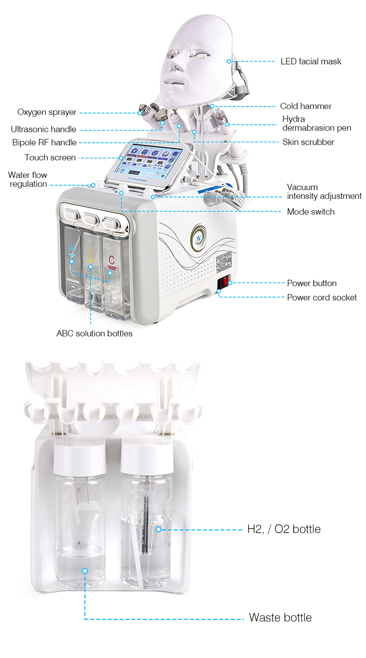 Product Structure Diagram