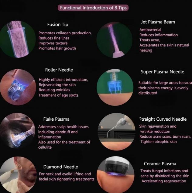 Plasma Surgical Details