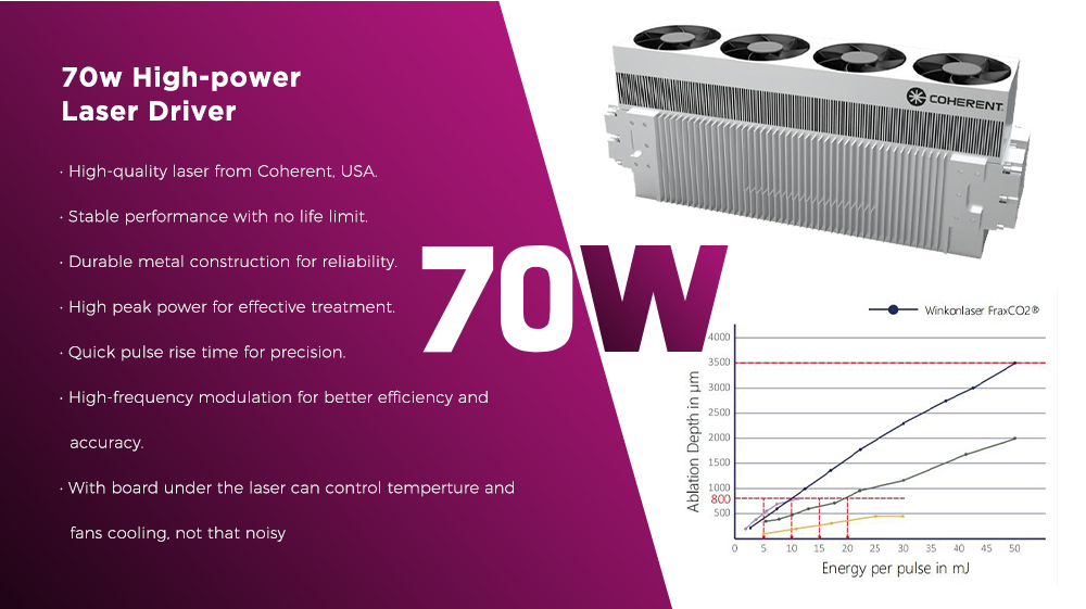 CO2 Fractional Laser Detail 1