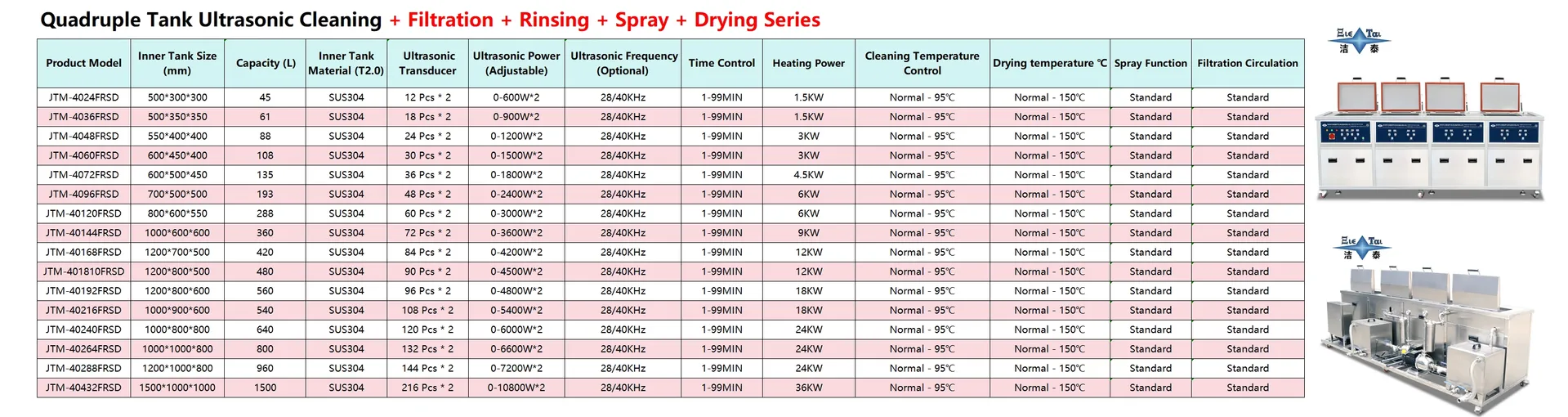Ultrasonic Cleaner Overview