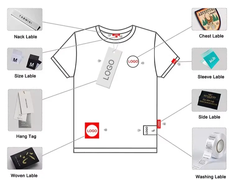 Private Label Design