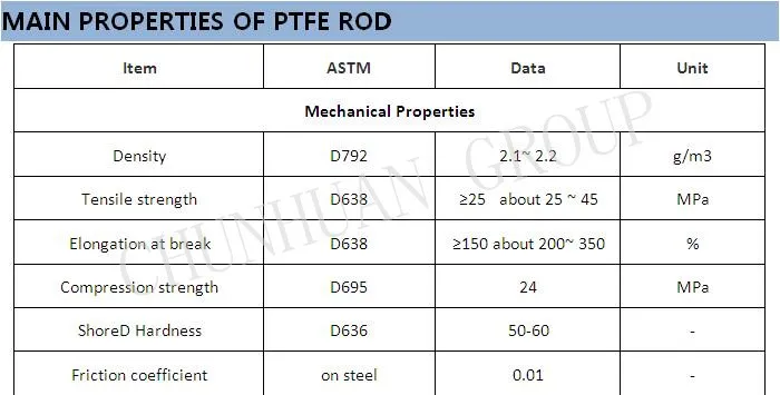 Industrial Grade PTFE