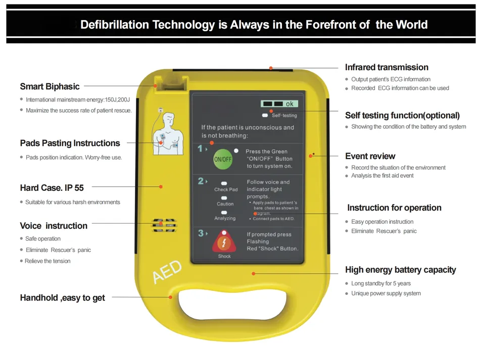 AED Device View