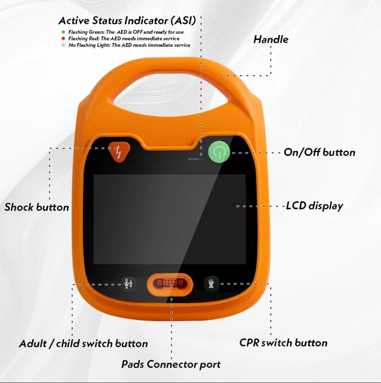 AED Defibrillator Details