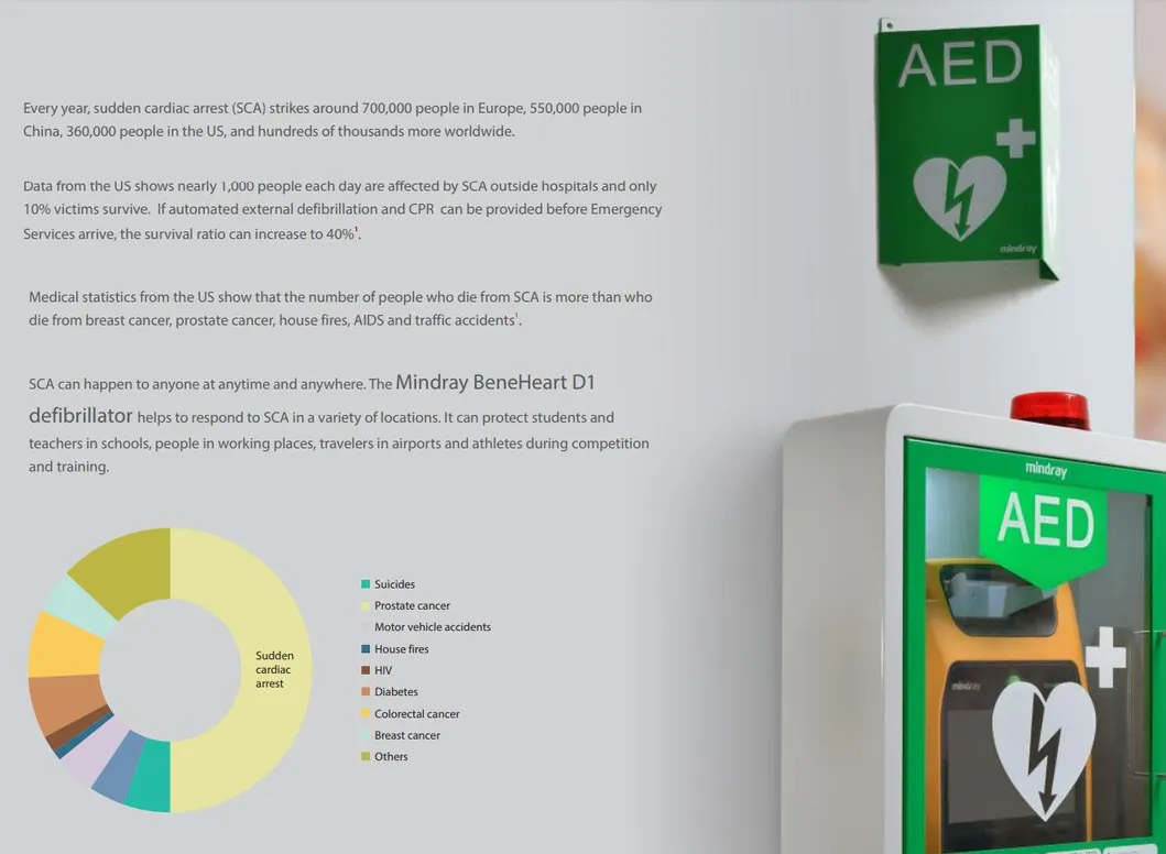 AED Operation