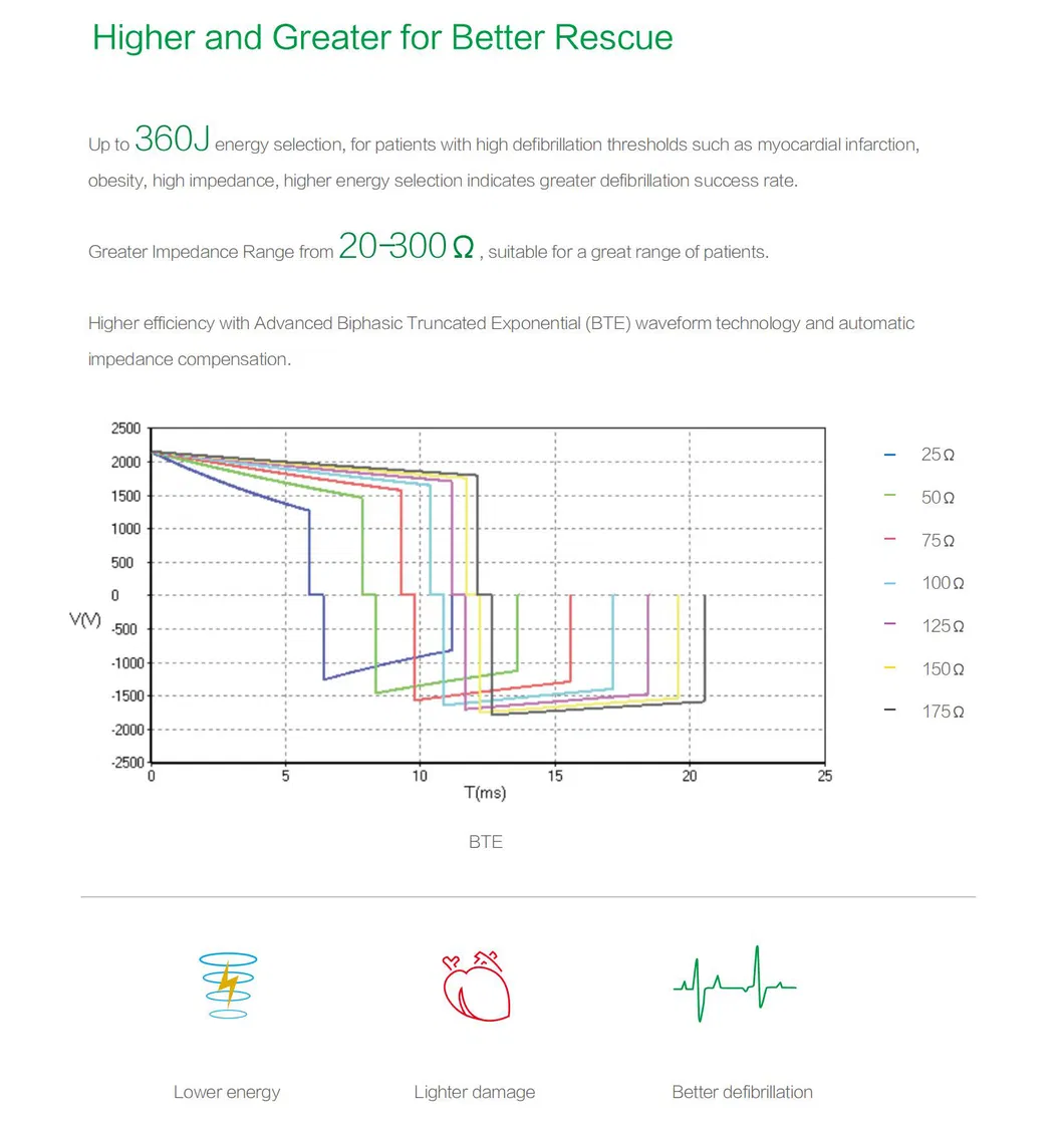 S5 Defibrillator Monitor Back