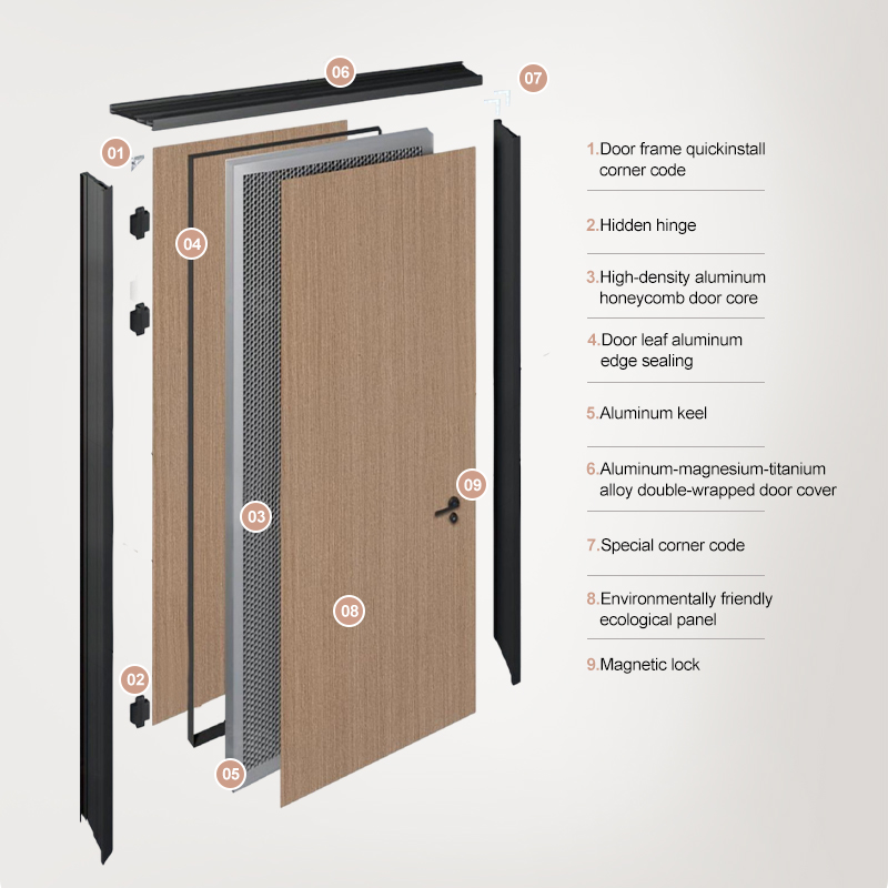 OUNA Single Door Inner Panel Door New Standard High End Aluminum Wooden Door Moisture Proof, Suitable for Bedroom