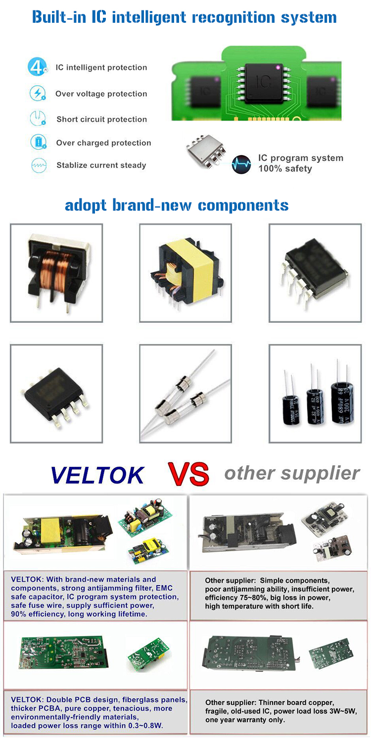 Technical Parameters