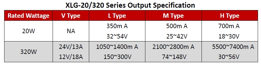 XLG Series Expansion