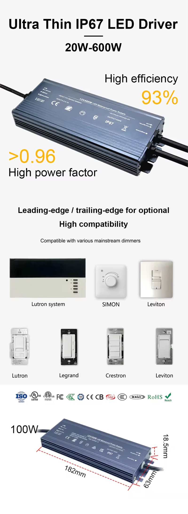 Power Supply Specifications