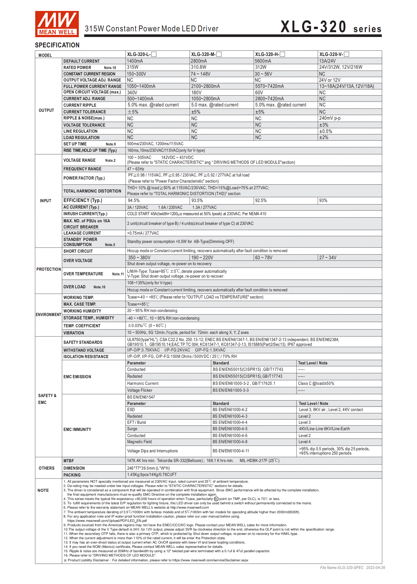 Spec 2
