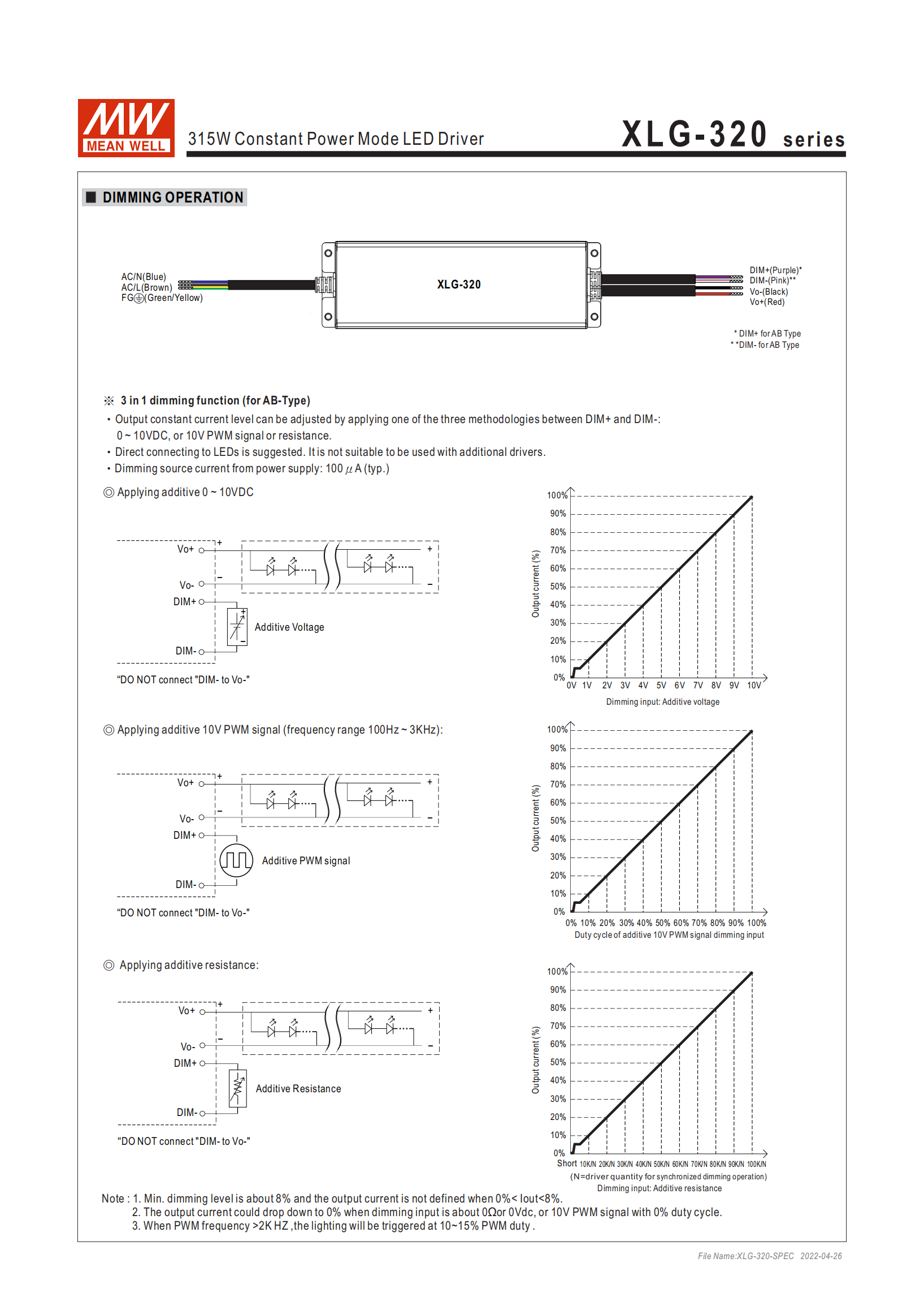 Spec 4