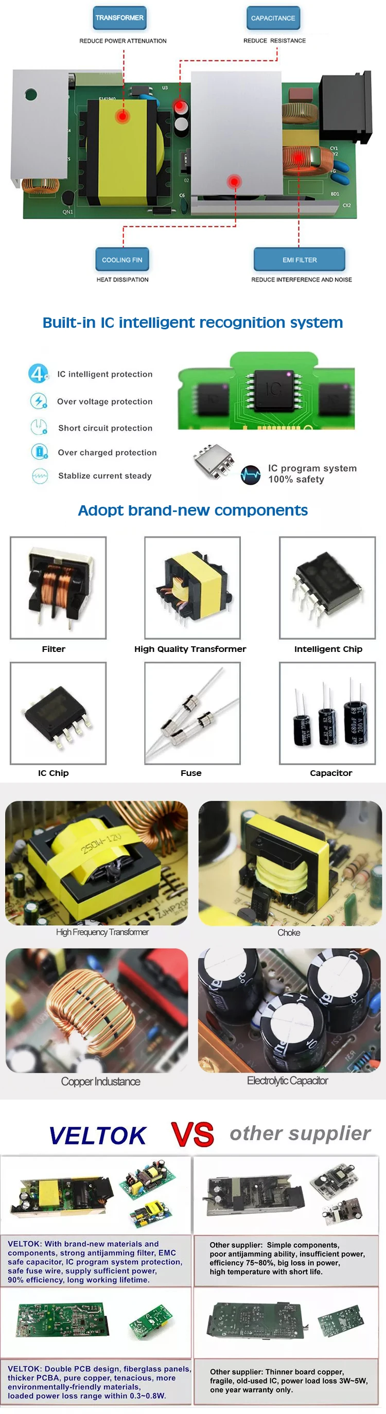 Switching Adapter 12V 10A 120W Power Adapter 12V 10A AC/DC ADAPTER Power Supply Compact Design
