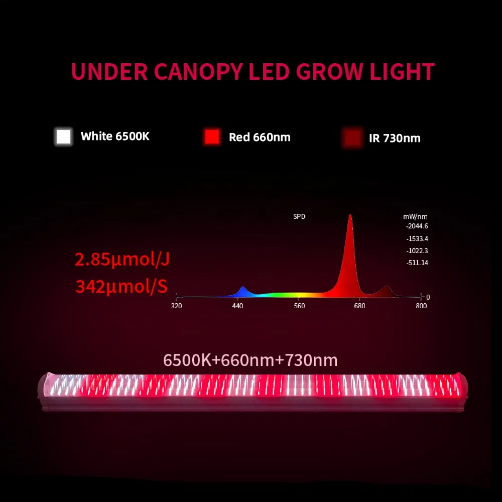 Indoor Greenhouse Planting Light Inter-Plant Tree Shading Grow Light Deep Far Red Under Canopy LED 120W
