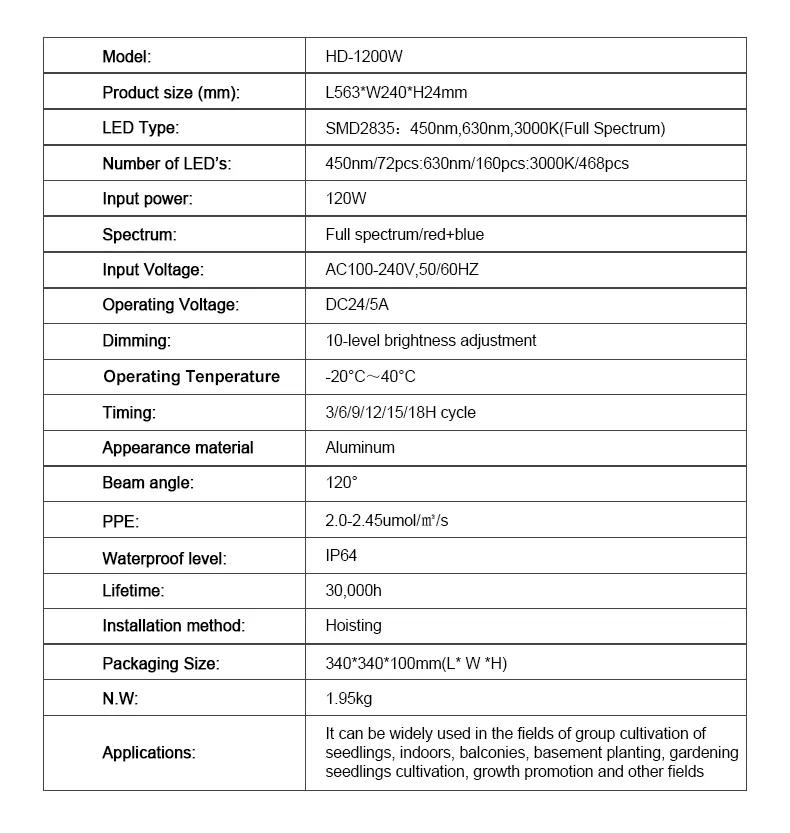 LED Grow Light 4