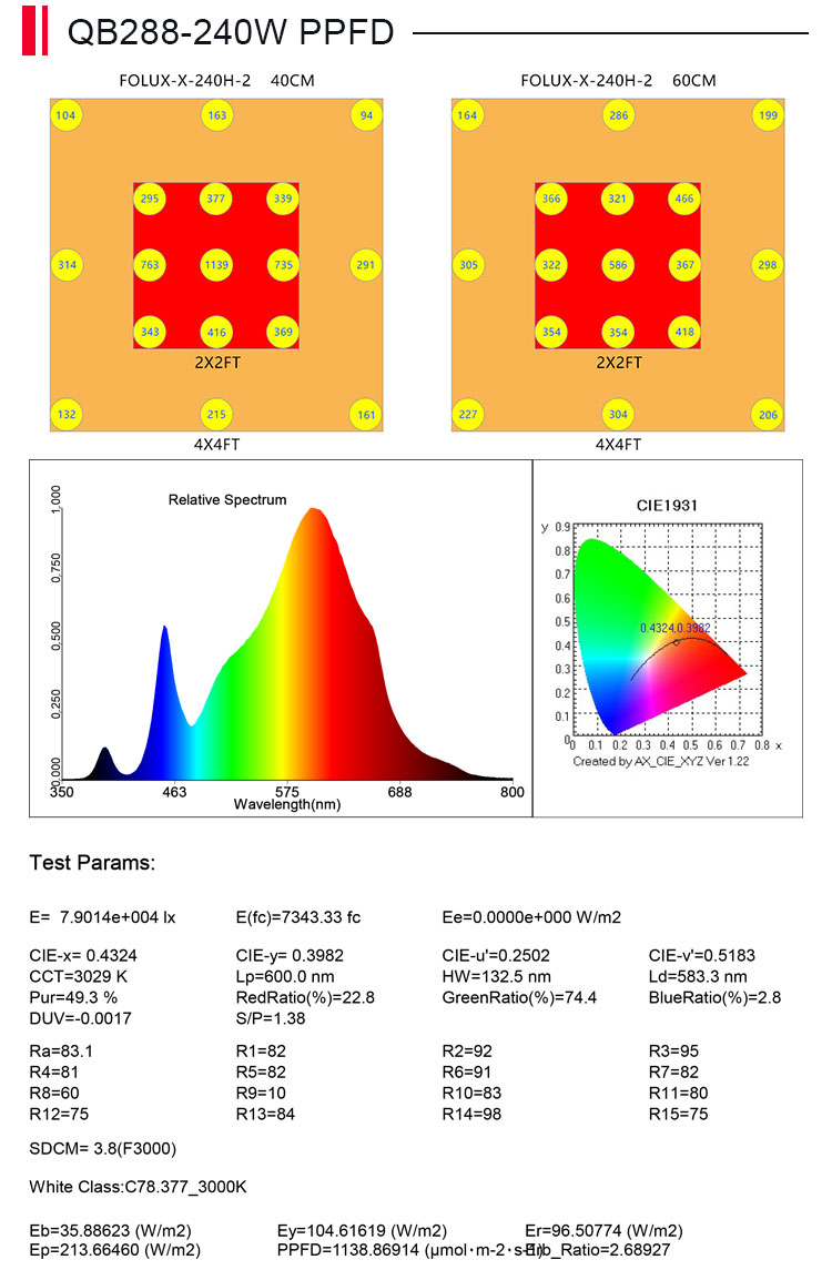 Testing Result 1