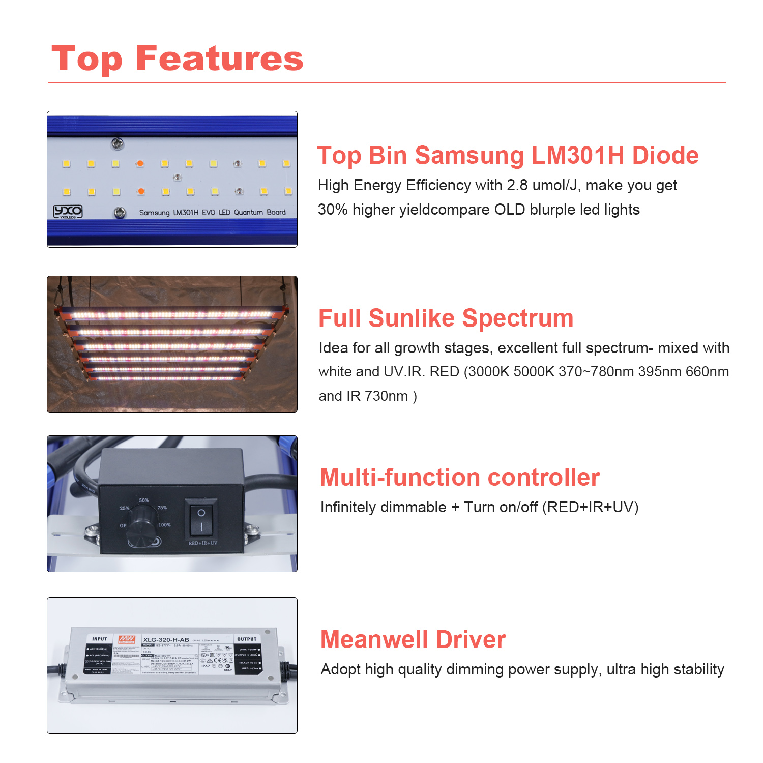 320w grow light bar par map