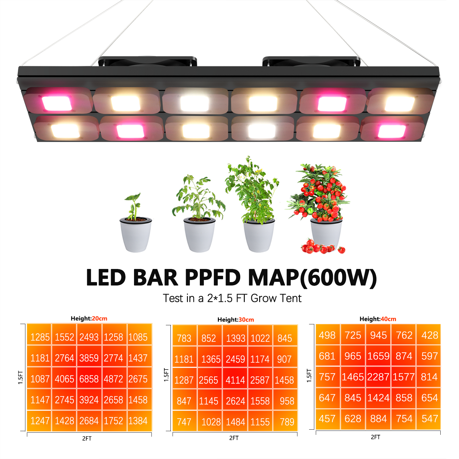 600W DOB LED Grow Light High PPFD 110-277V Full Spectrum Commercial Hydroponic Lamp 4x4ft Coverage