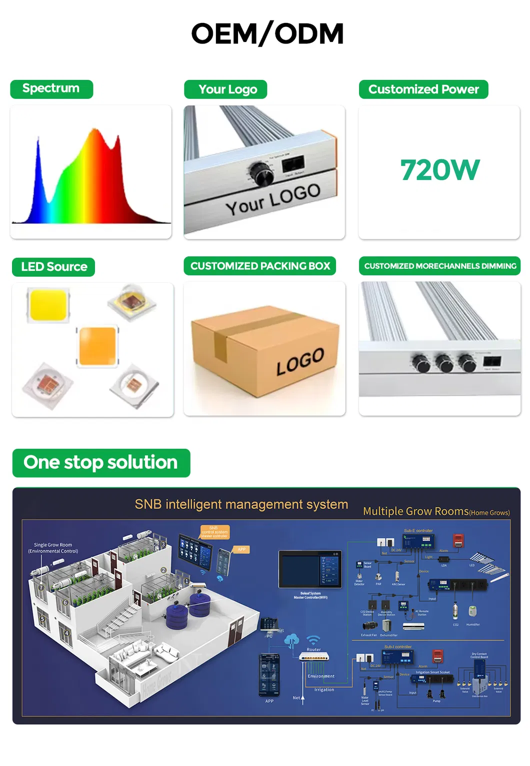 LED Grow Light 2