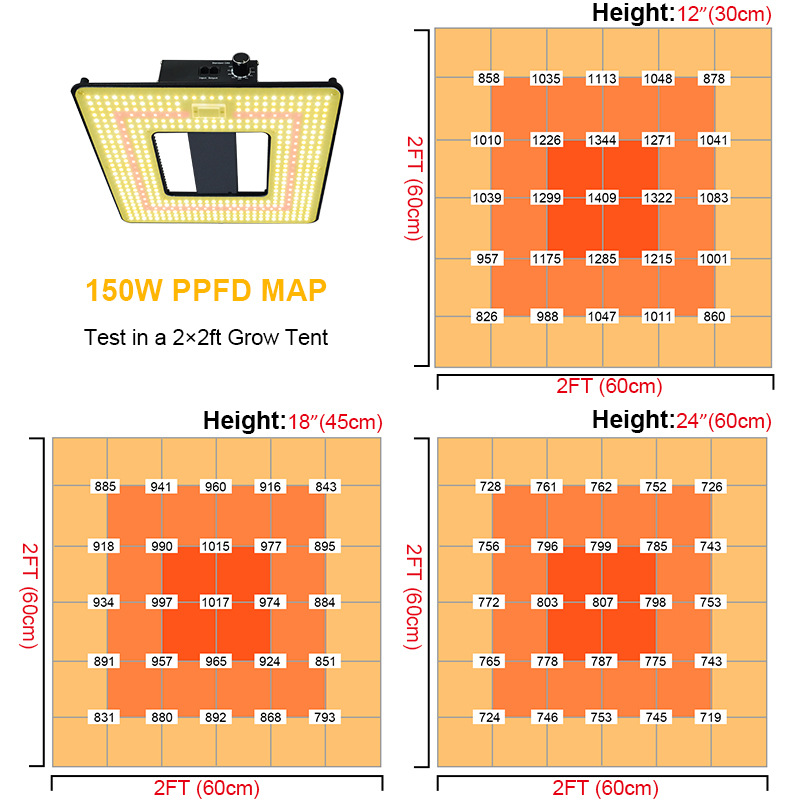 Customization AC100-277V Spectrum Dimmable Samsung Lm301h Lm281b Evo 240w Quantum Pcb Board Led Grow Light for Plants Indoor