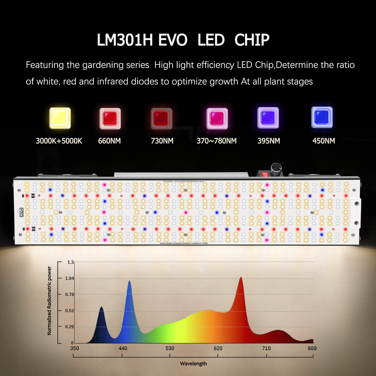 EU Stock Fast Delivery Phytolamp Aluminum Full Spectrum Led Grow Light LM301H 3500K IR UV Red 240w LED Grow Light