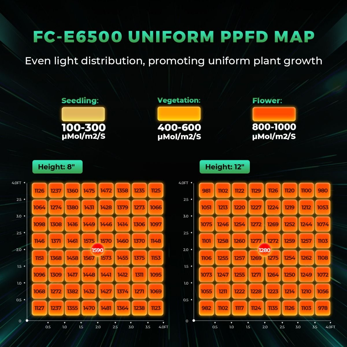 Best Led Grow Light Manufacturer 730W 800W 1000W 1200W Mar Hydro FC-E Series Led Grow Light with UV IR Deep Red Supplemental Bar