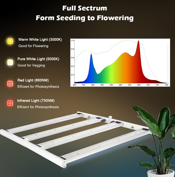 Brilliant-Dragon Waterproof Greenhouse Flower Light 240 Watt Folding Full Spectrum LED Grow Light