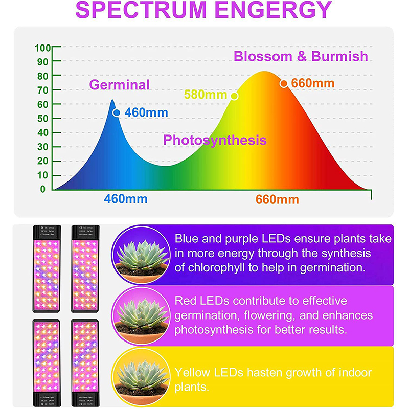 Joystar Full Spectrum Flexible Plant Growing Lamp Foldable 176 LED 3/6/12H Timing 4 Heads Plant Grow Light With 5 Levels Dimming