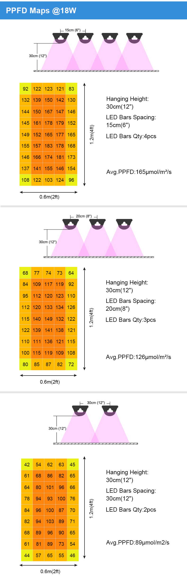 T8 grow light detail 4