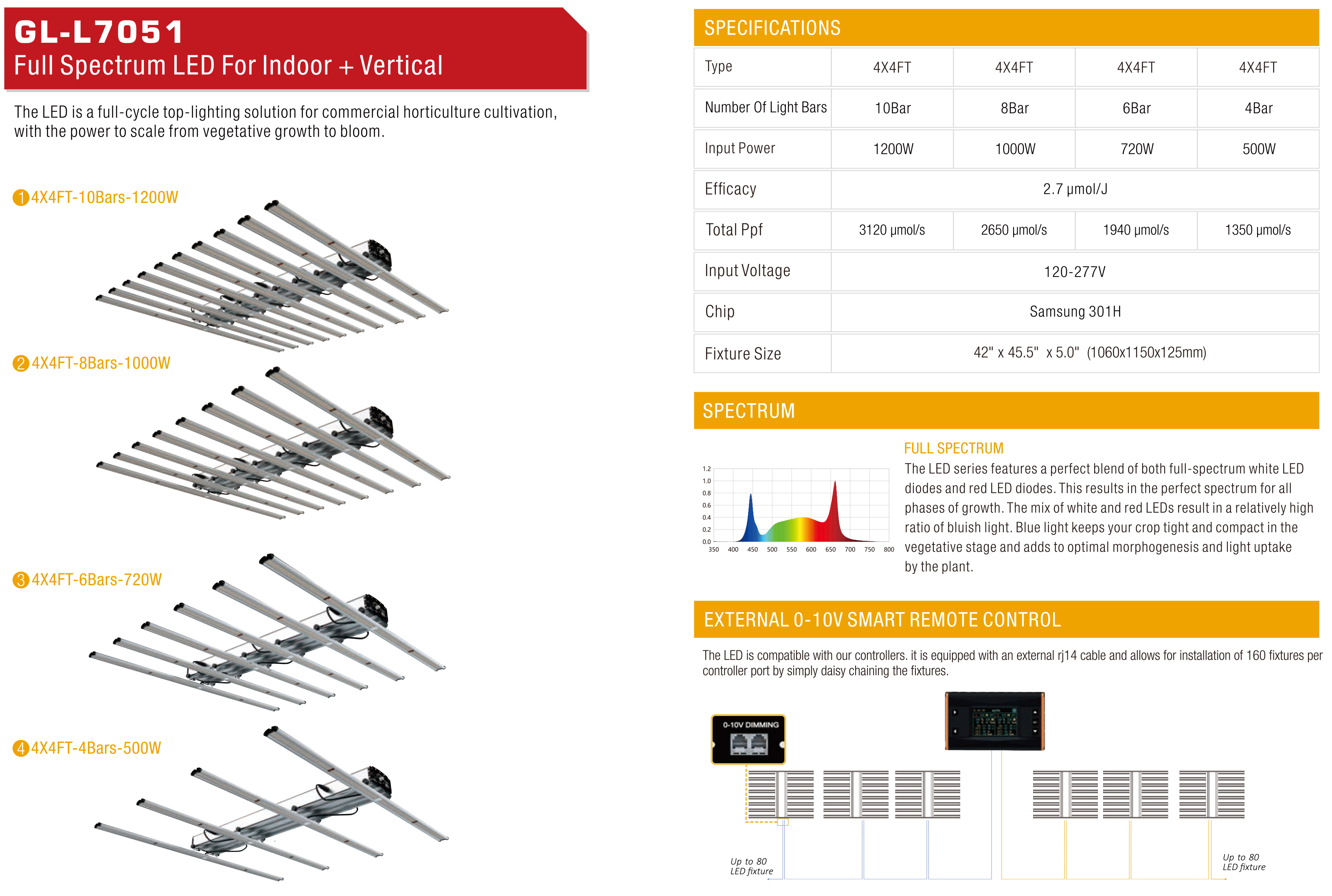 Related Product 3