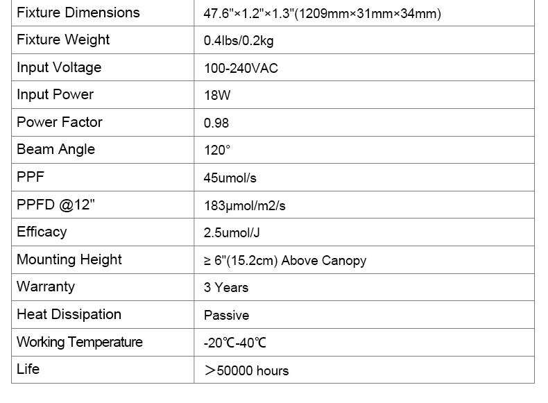 T8 grow light detail 6