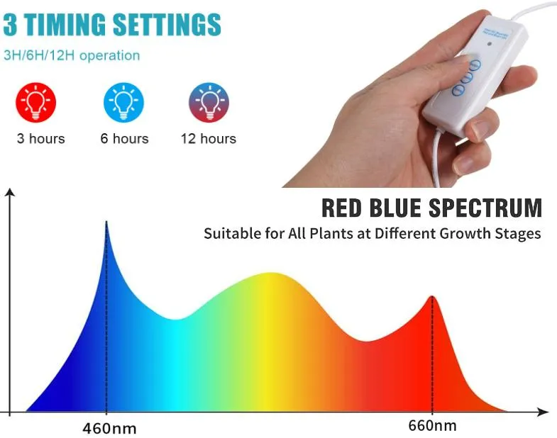 Leaf Light Single Head LED Grow Light Detailed Photo 1