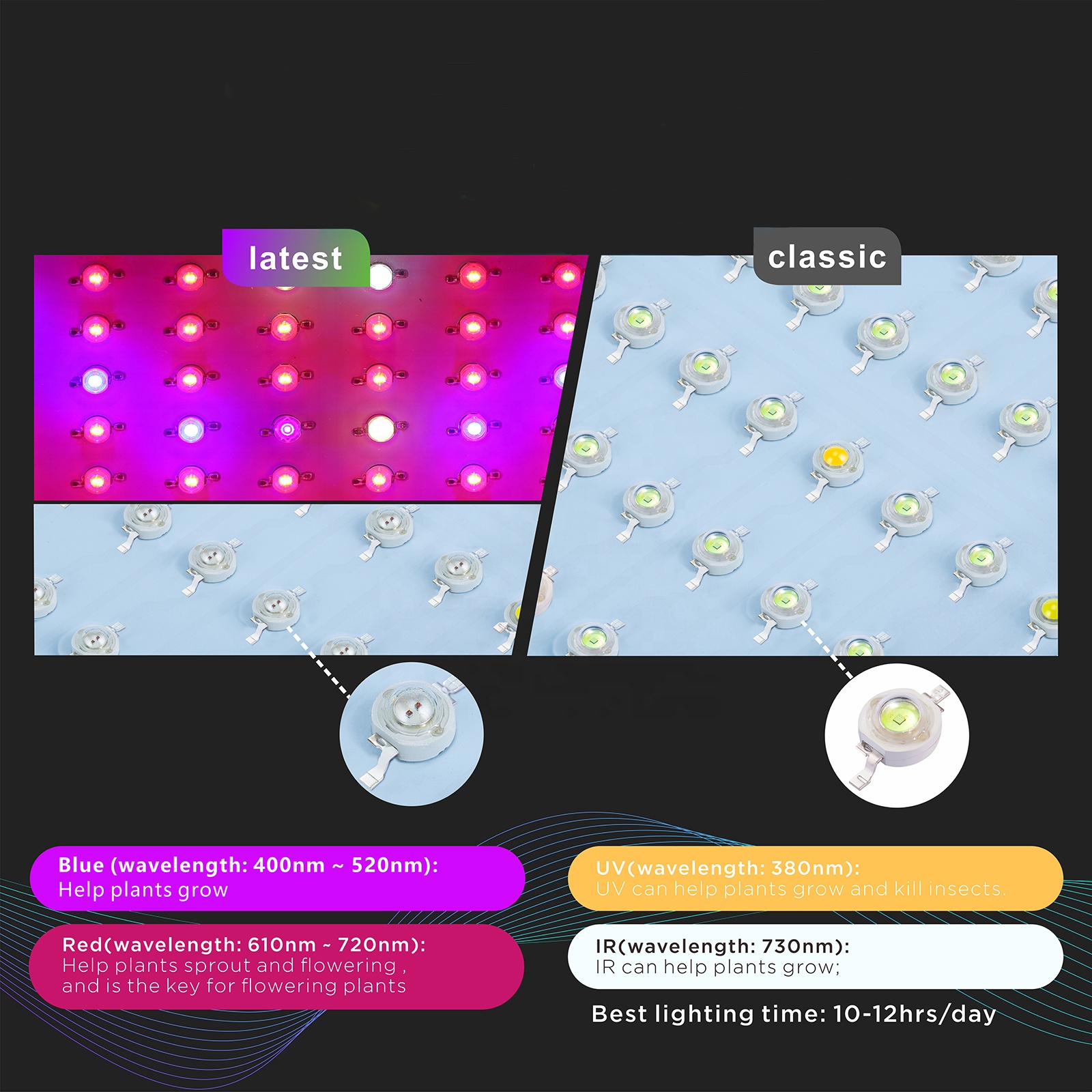 Grow Light System View 3