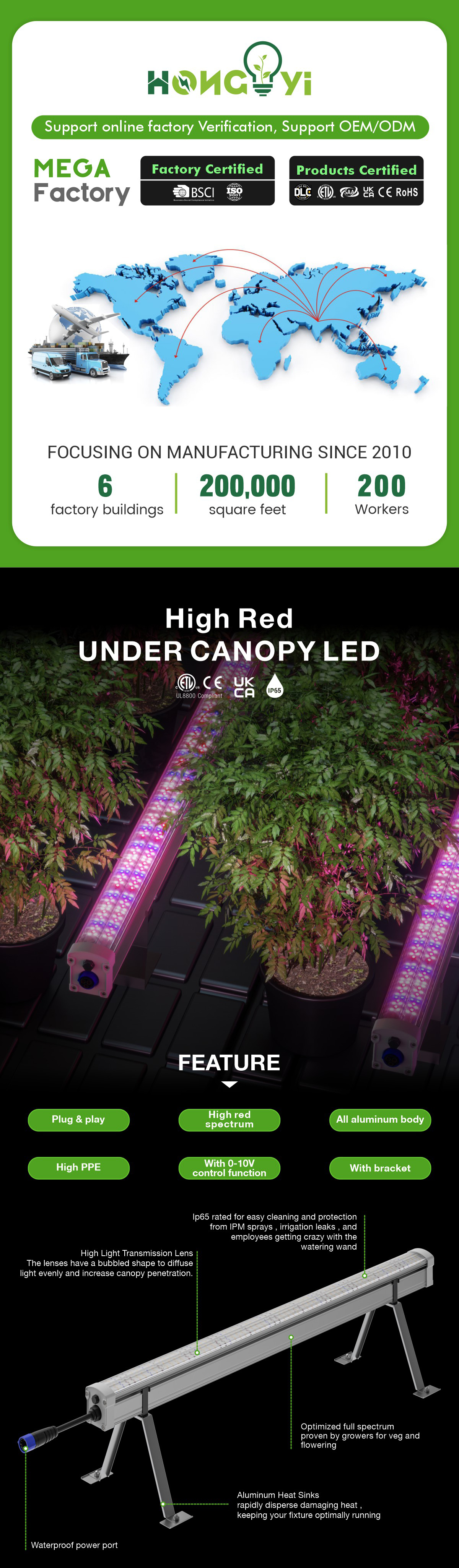 Under Canopy LED Grow Light Detail