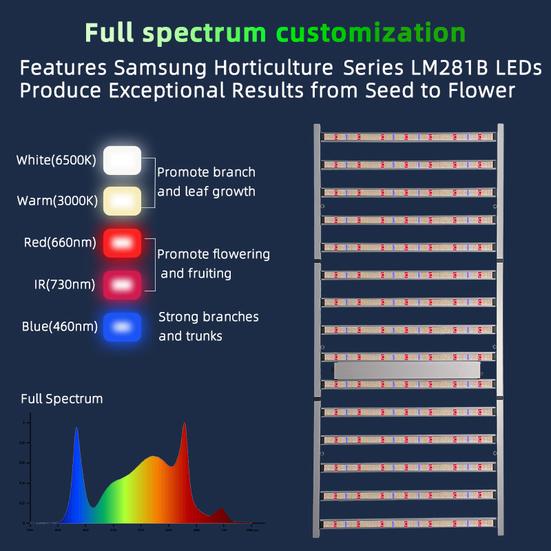 Commercial Samsong LM281B 301H EVO Diodes Sunlike Full Spectrum 15 Bar 1500W LED Plant Grow Light for Seeding Veg Flower