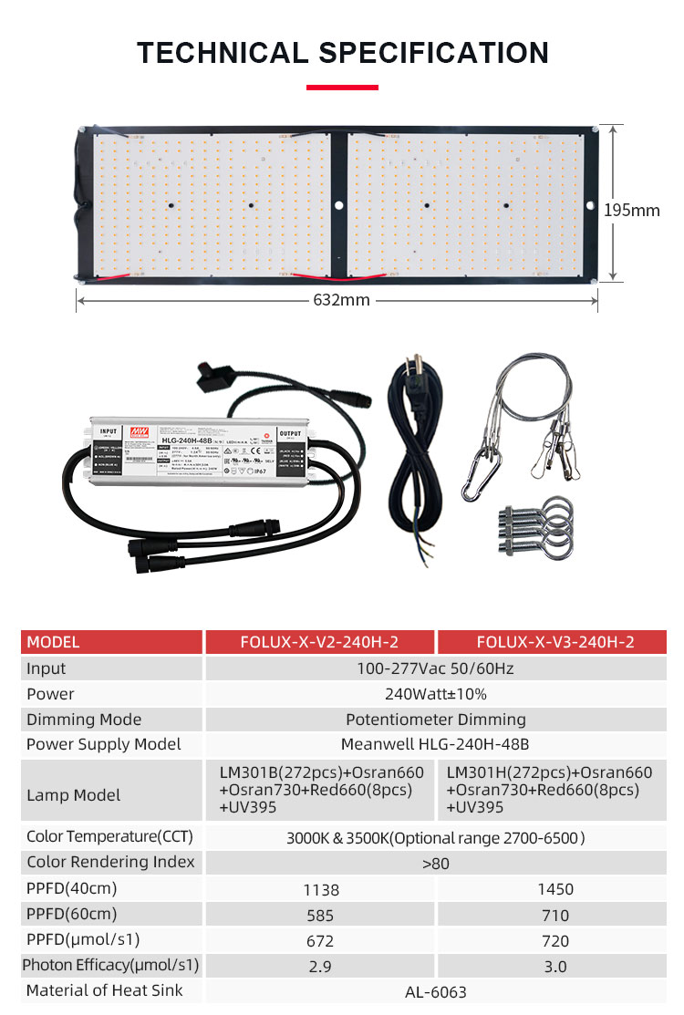 FOLUX-X Kit Components