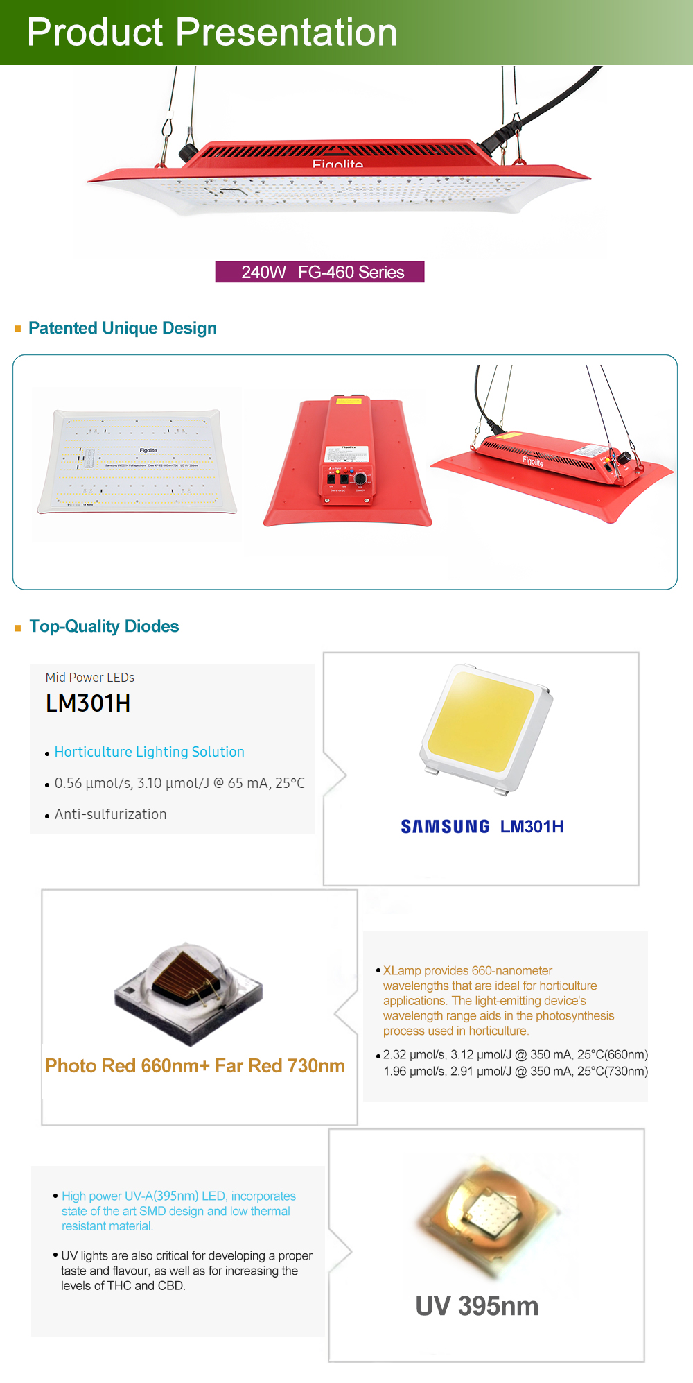 Grow Light Spectrum and PPFD