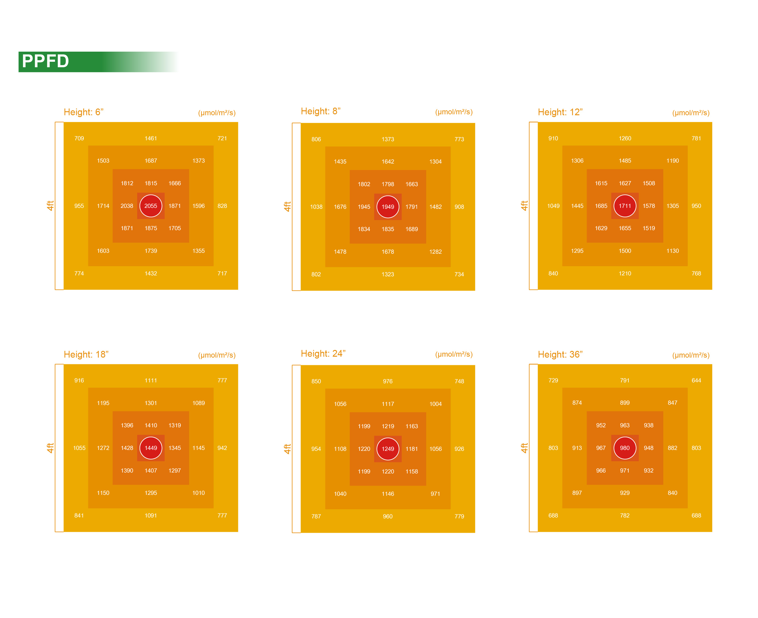 Spectrum analysis
