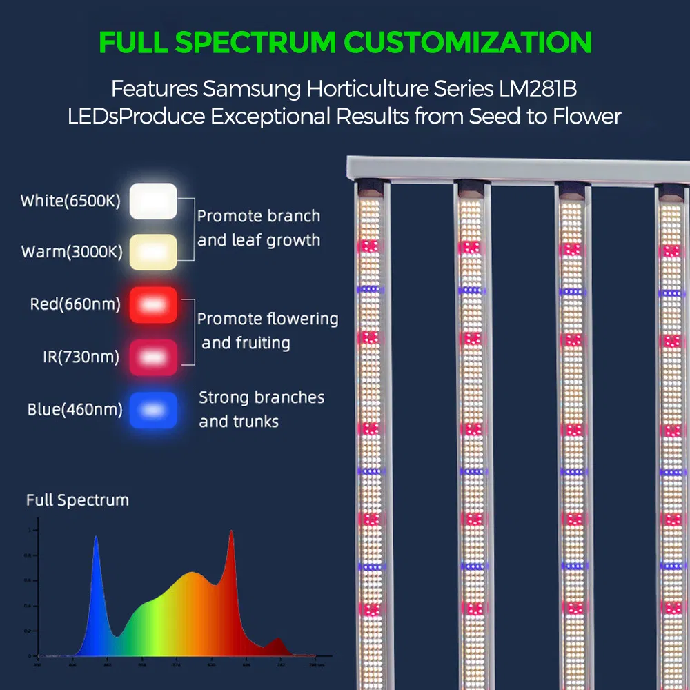 1200W OEM Custom Spectrum LED Plant Grow Light with UL Driver for Vertical Farming Applications