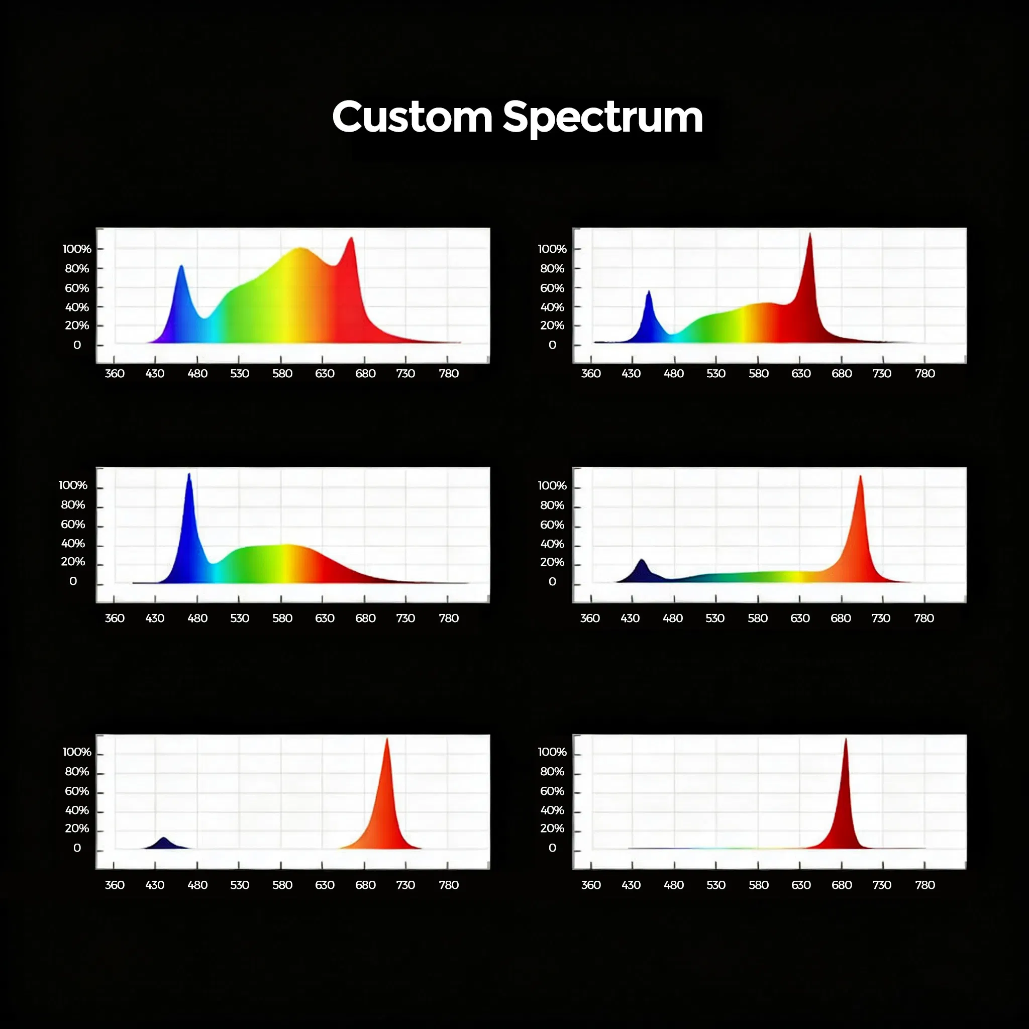 Full Spectrum LED Grow Light for Hydroponics &amp; Vertical Farming