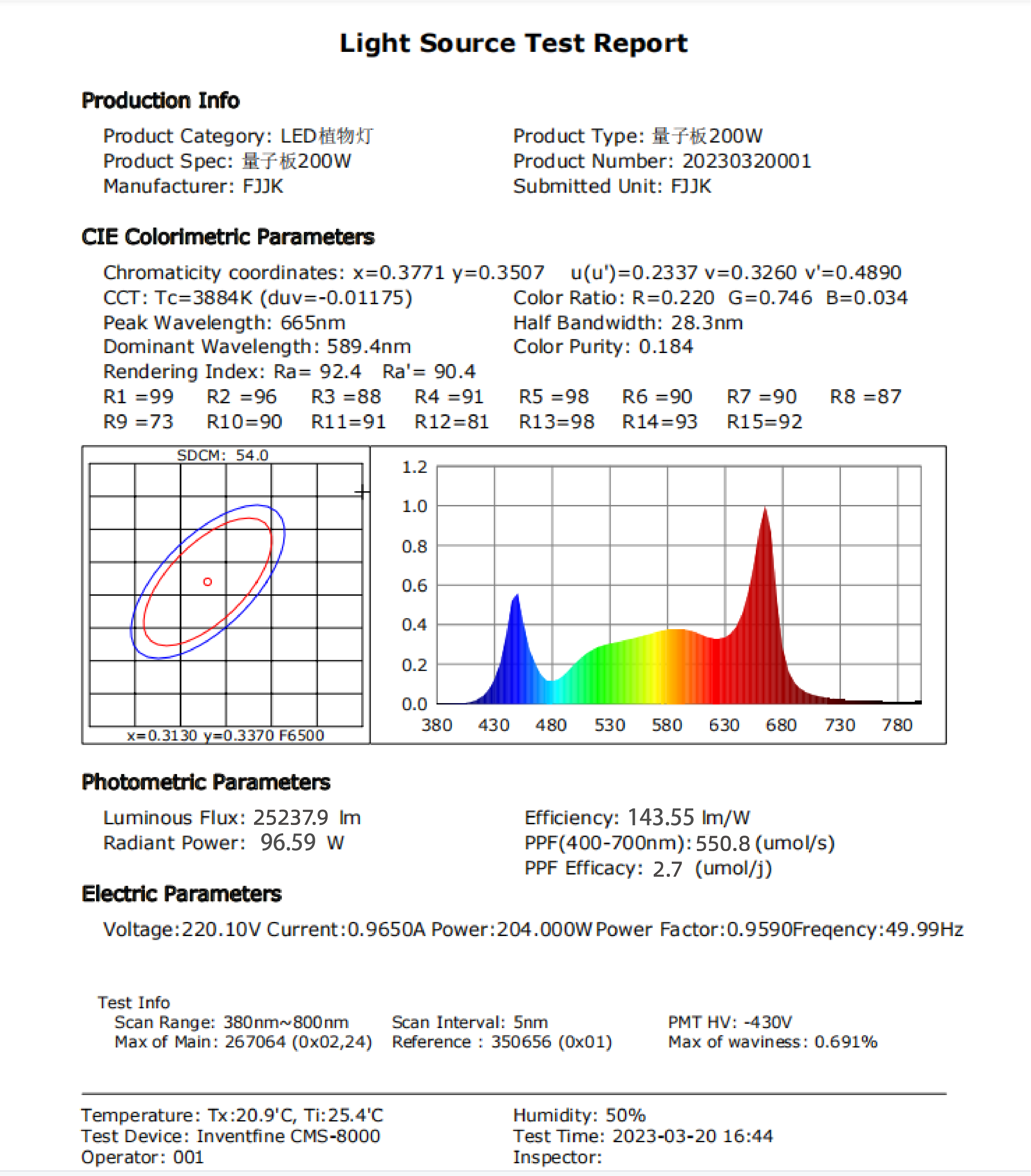Customize LM281b LM301h Full Spectrum Led Grow Lights Uv Ir Panel 200w 300w 400w 600w for Indoor Plant
