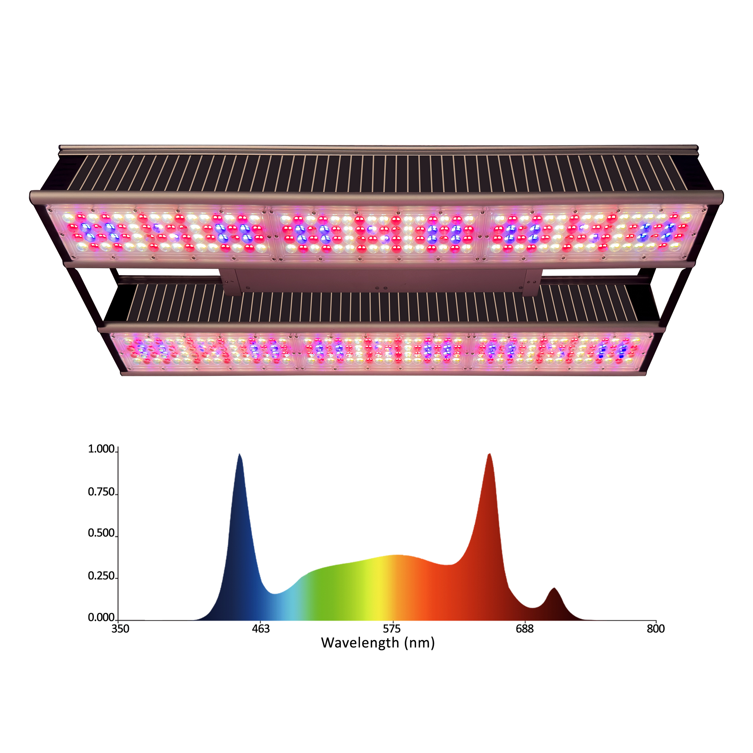New Greenhouse Supplemental Led Top Light High Ppfd 800W 1000W Full Spectrum 3.8umol/j Slim Horticulture Grow Light Led Bar
