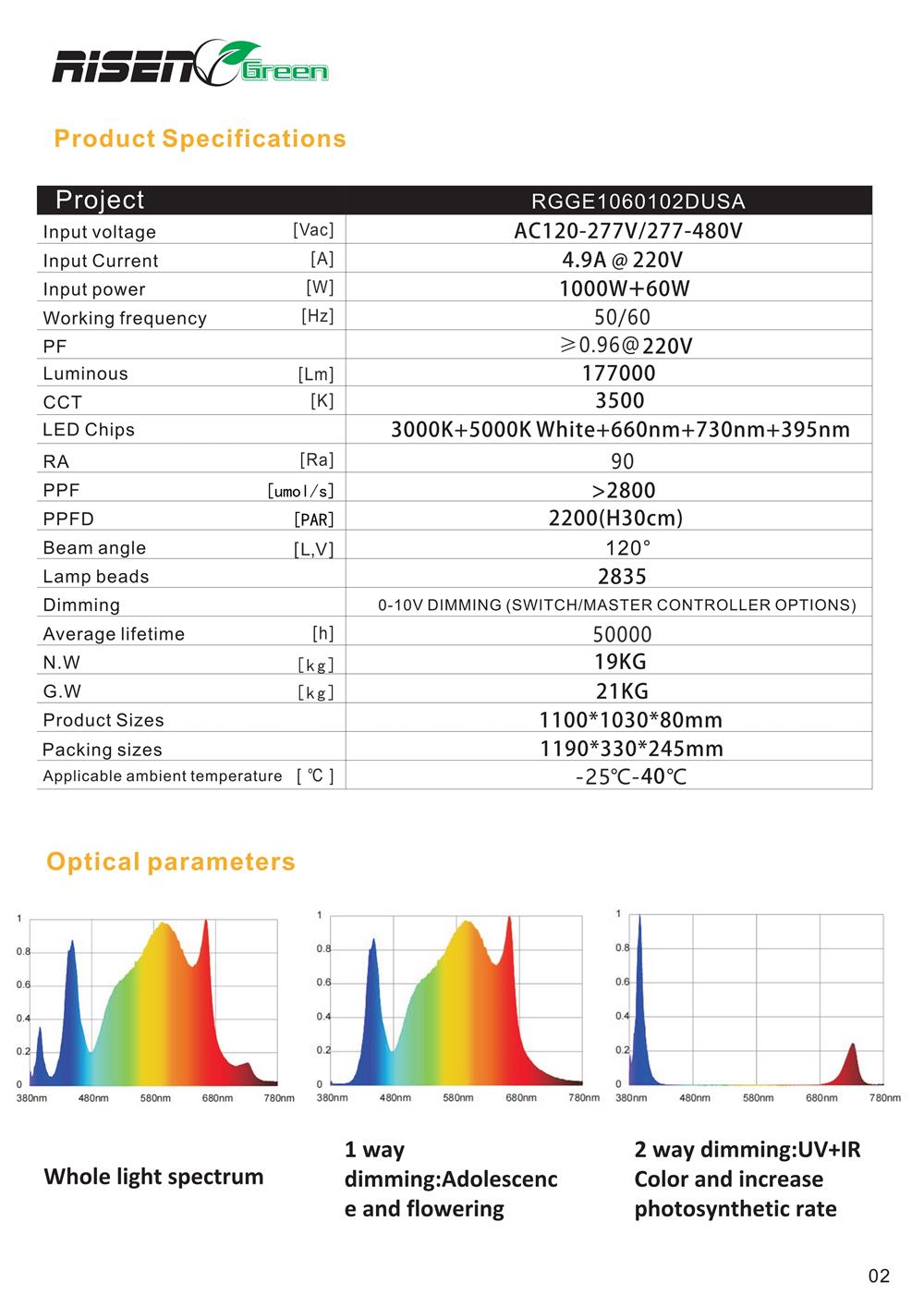 LED Grow Light 2
