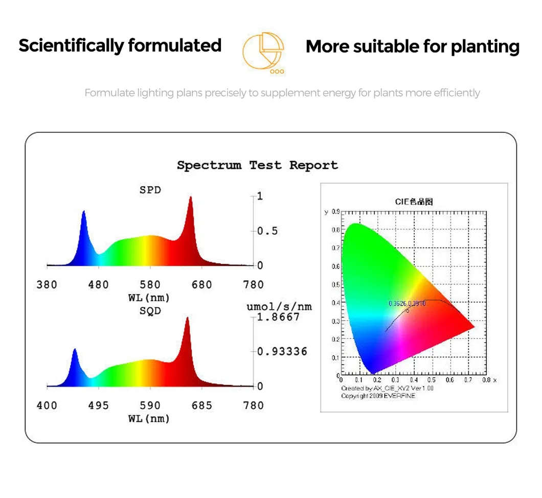 High-Efficacy LED Grow Light: 2.7μMol/J Full Spectrum Boost Plant Growth, Save Energy 50% - Perfect for Vertical Farming & Greenhouses
