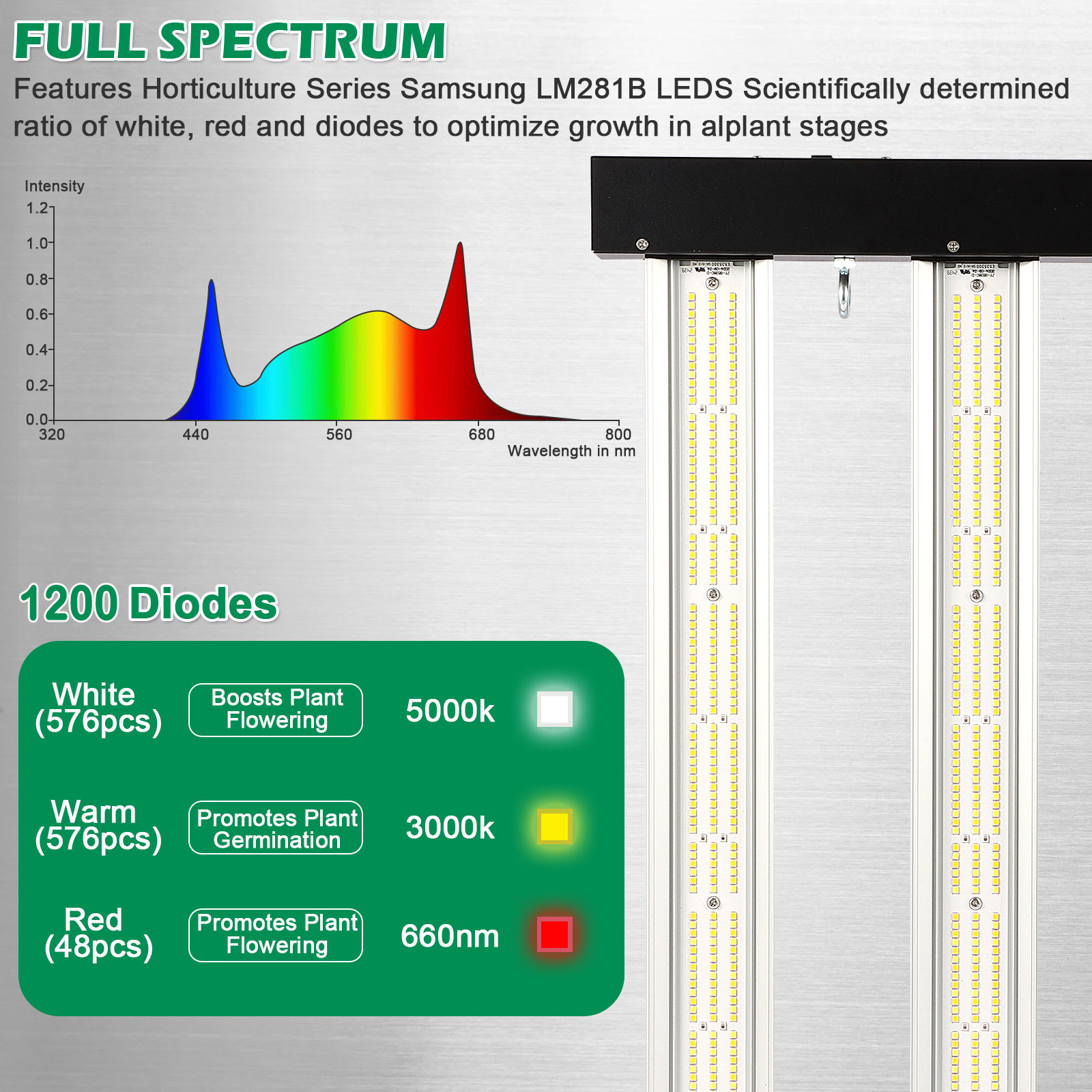 Grow Light Led Indoor Plants 240W Grow Light Bar for 2 X 2 ft 80*80CM Tent