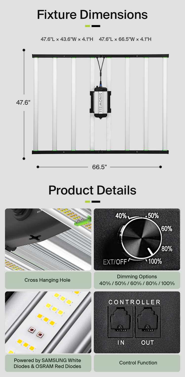 LED Grow Light Spectrum Details