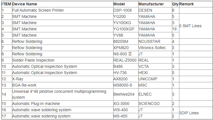 Equipment List