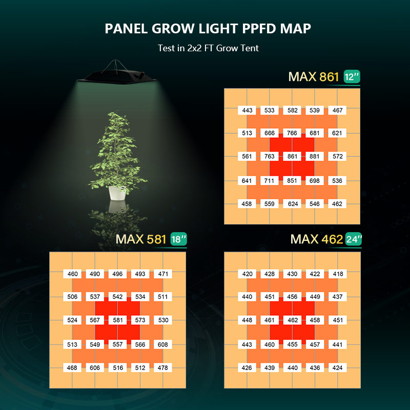 100W Dimmable Full Spectrum Quantum Panel LED Grow Light Board Cob Chip IP65 Rating Aluminum Body for Greenhouse Indoor Plants