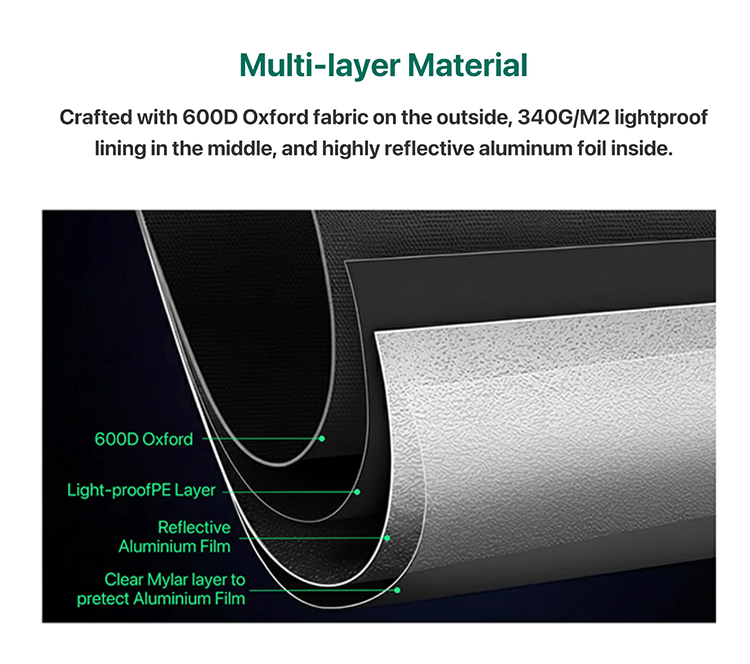 Grow Tent Grow Box Super Durable Material 600D Polyester Fiber High Reflective Mylar Film Metal Frame For Indoor Growing