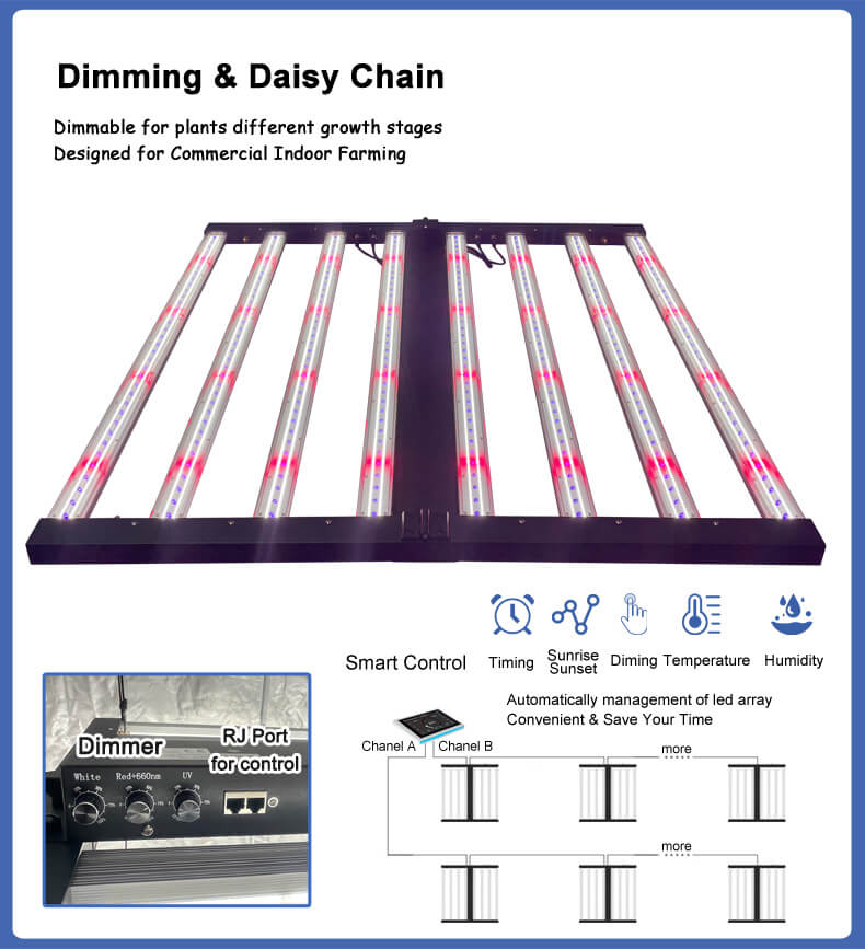 Dimmable Controller